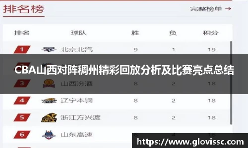CBA山西对阵稠州精彩回放分析及比赛亮点总结